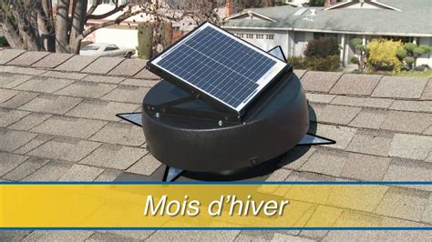 Ventilateur Solaire Pour Maison